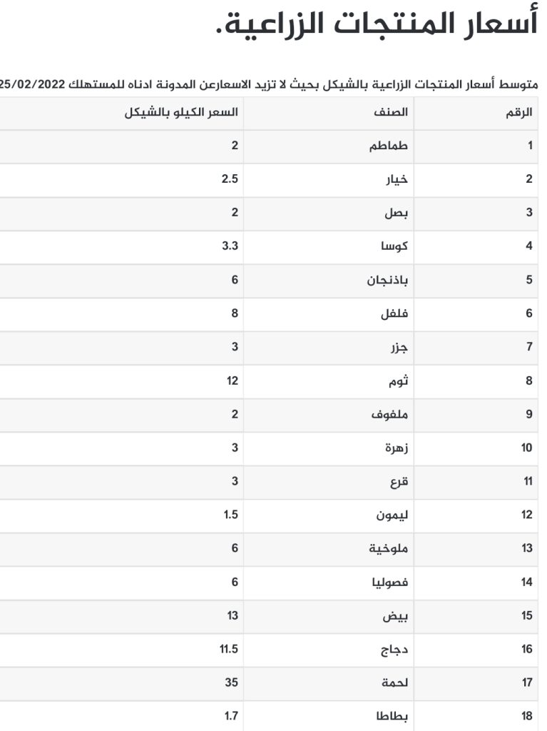 قائمة أسعار المنتجات الزراعية في سوق غزة اليوم الجمعة