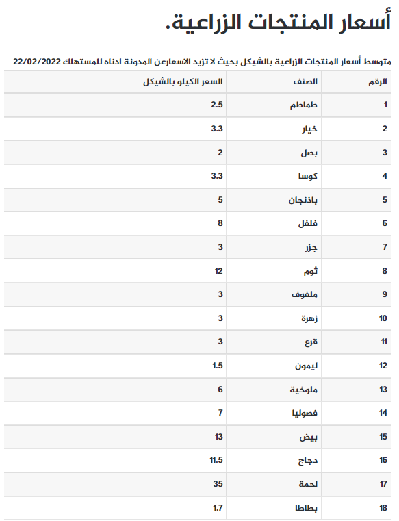 القائمة المحدثة لأسعار الخضروات