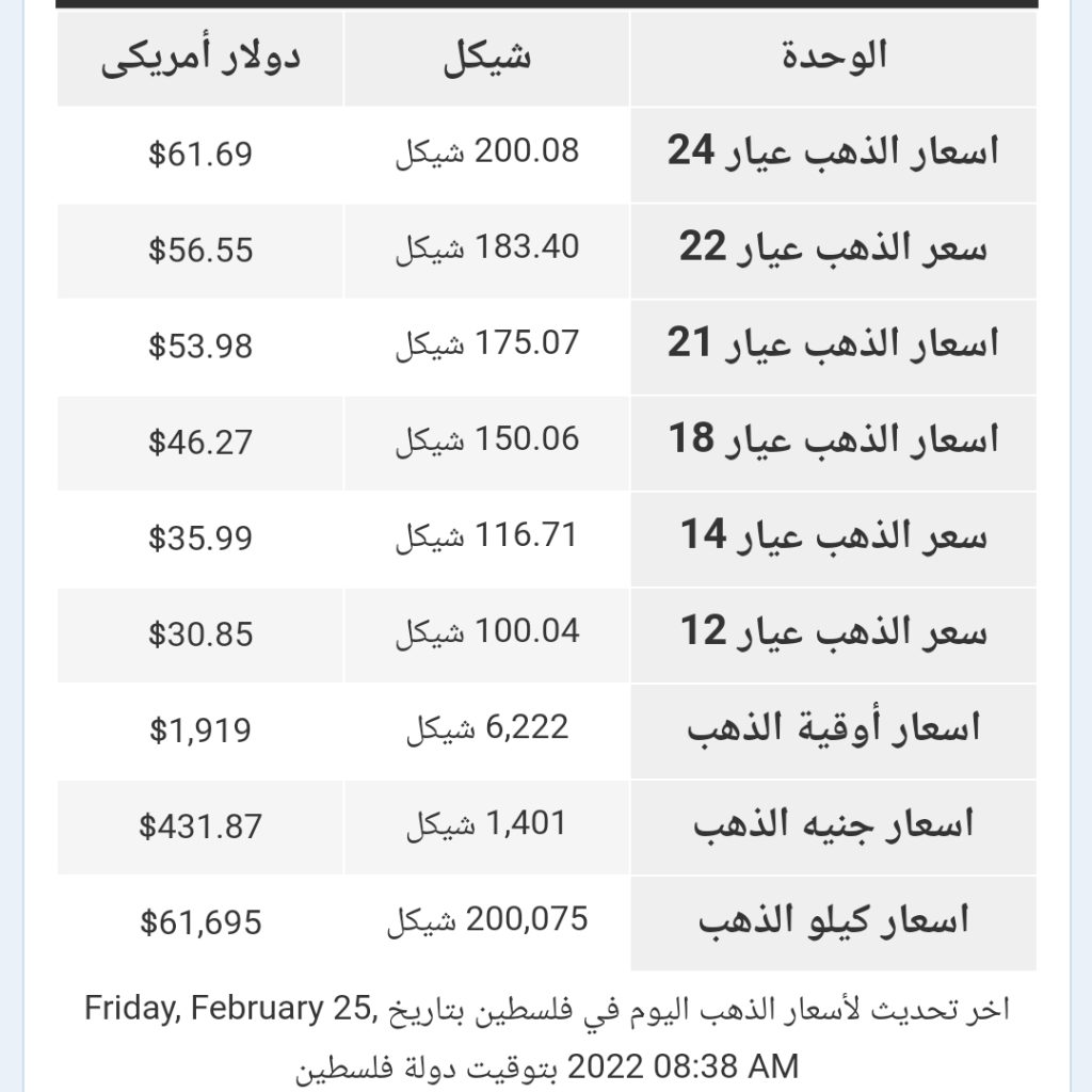 أسعار الذهب مقابل الشيكل والدولار في سوق فلسطين