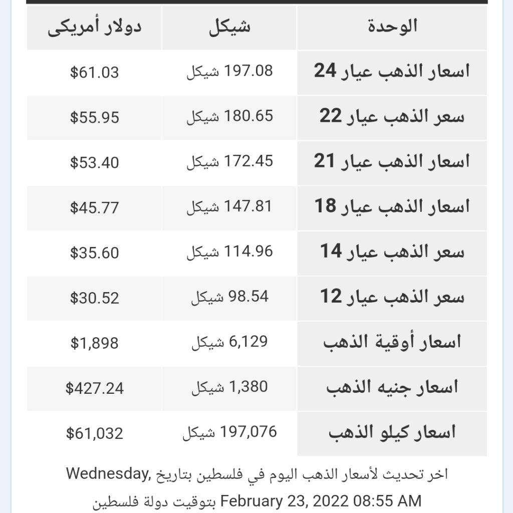 قائمة أسعار الذهب في سوق فلسطين
