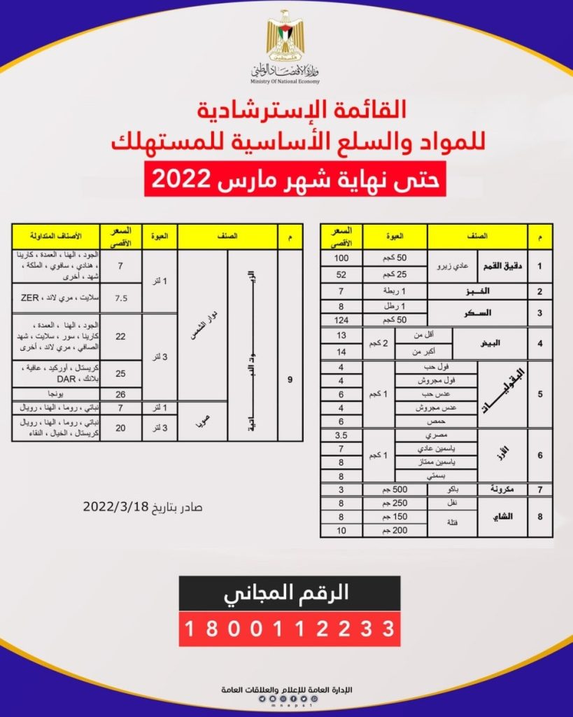 القائمة الاسترشادية للمواد التموينية للمستهلك في غزة حتى نهاية مارس