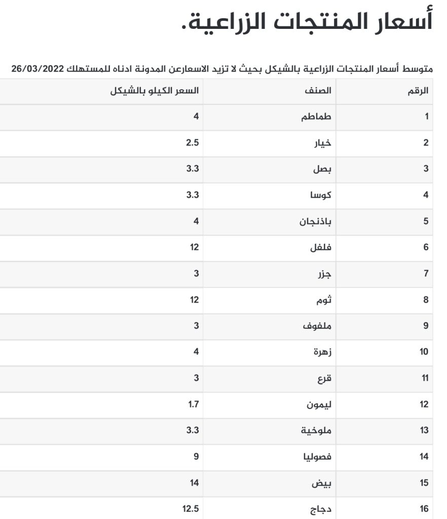 أسعار المنتجات الزراعية بسوق غزة