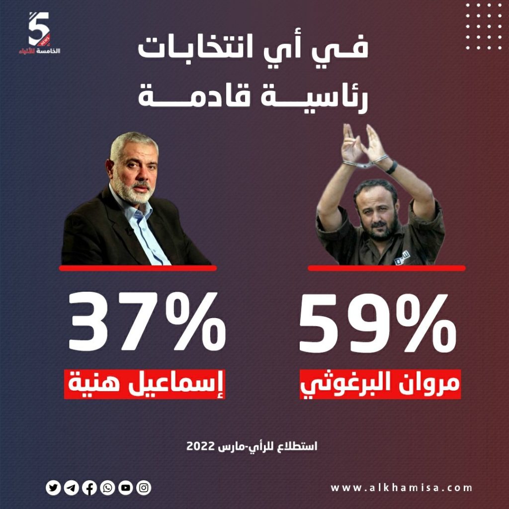 في أي انتخابات رئاسية قادمة