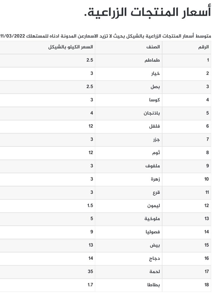 أسعار المنتجات الزراعية في السوق