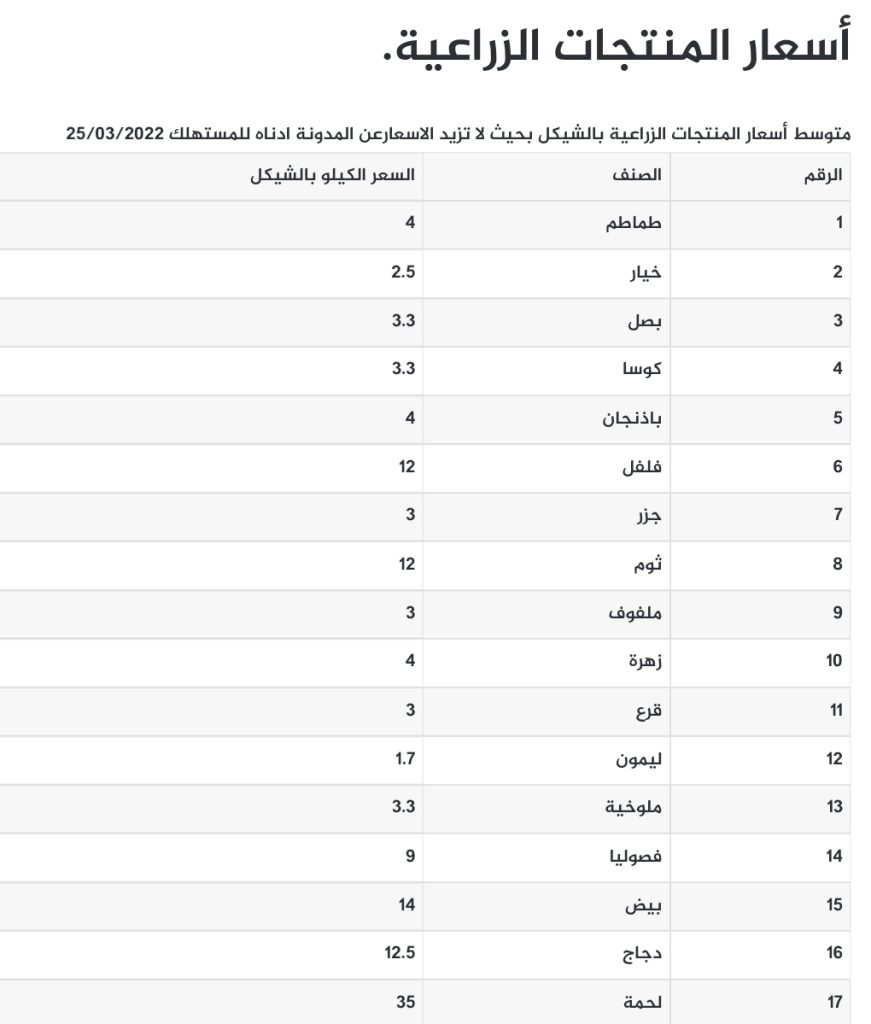 أسعار المنتجات الزراعية بسوق غزة