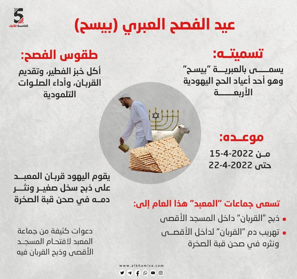 تعرف على عيد الفصح العبري (بيسح)