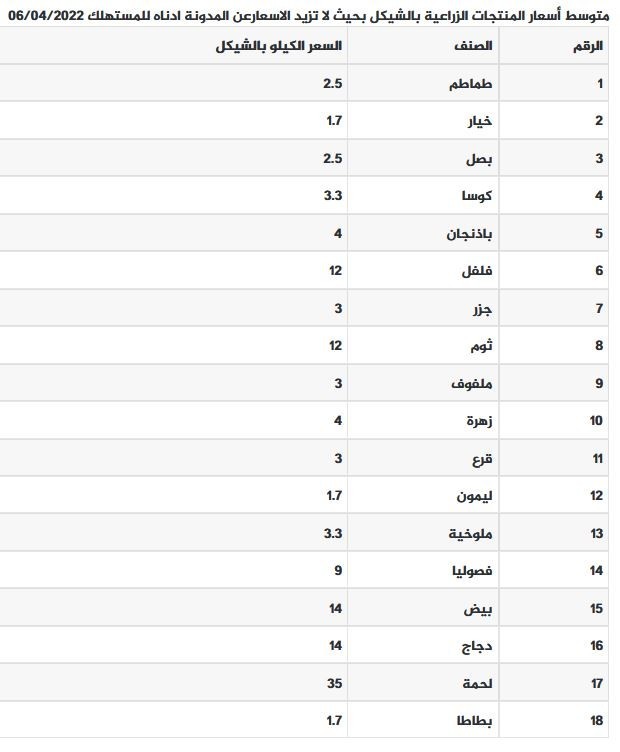 أسعار المنتجات الزراعية في سوق غزة