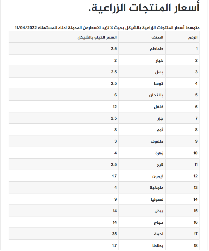 أسعار الدواجن والخضروات في أسواق غزة