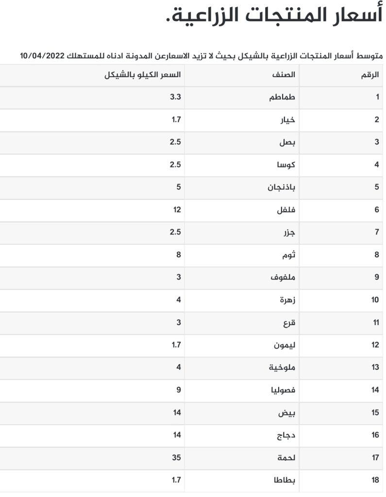 أسعار الخضروات والفواكه في غزة