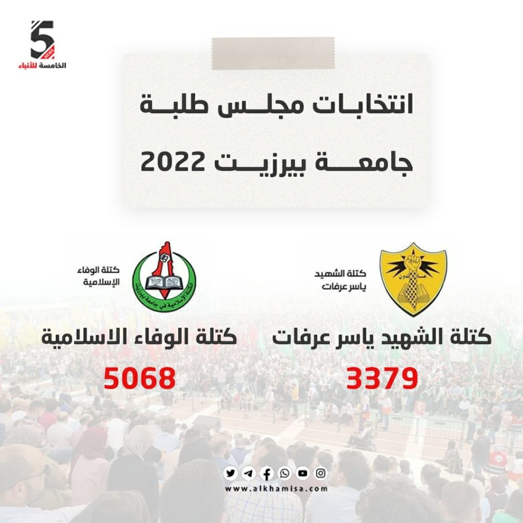 انتخابات جامعة بيرزيت