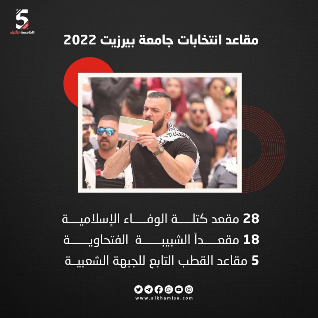 مقاعد انتخابات جامعة بيرزيت 2022