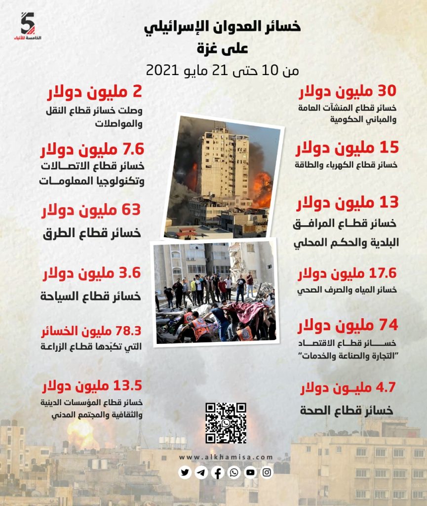 خسائر العدوان الإسرائيلي على غزة