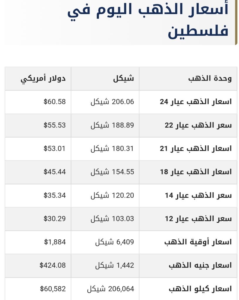 أسعار الذهب في فلسطين