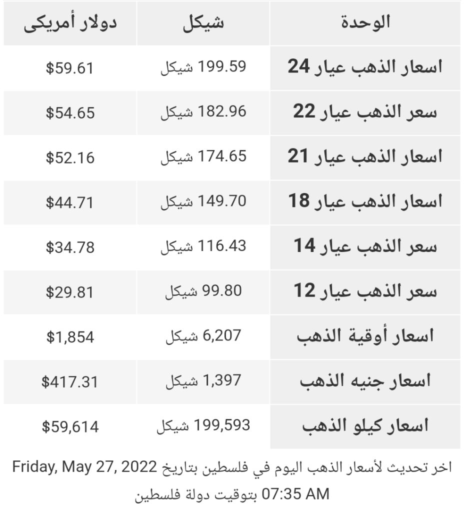 متوسط أسعار الذهب في فلسطين