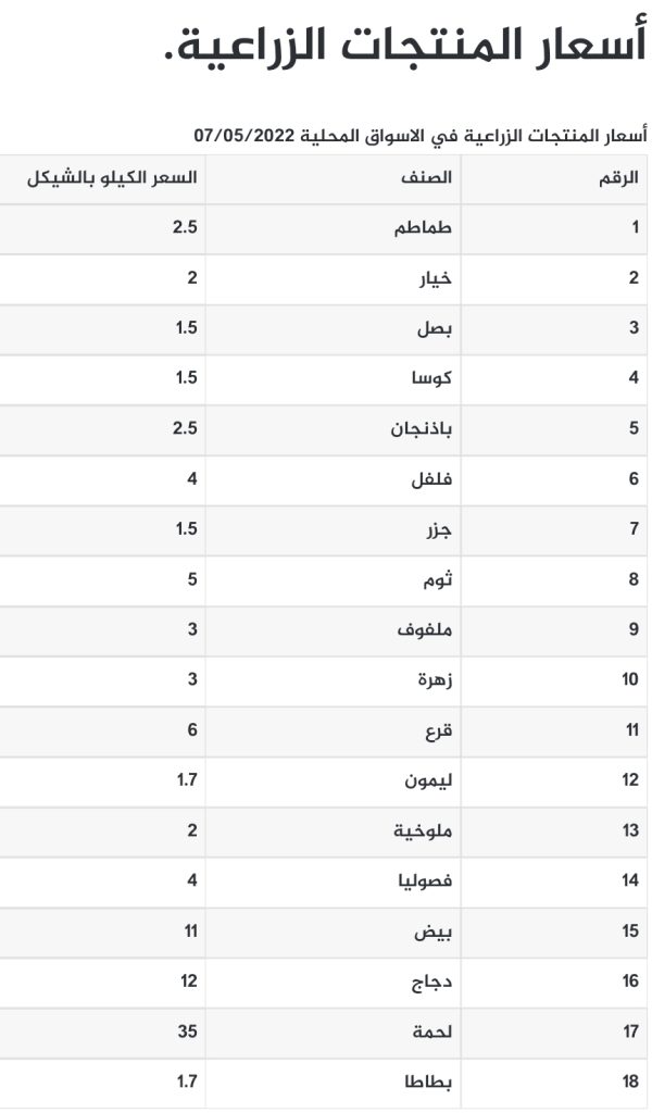أسعار الخضروات بالأسواق