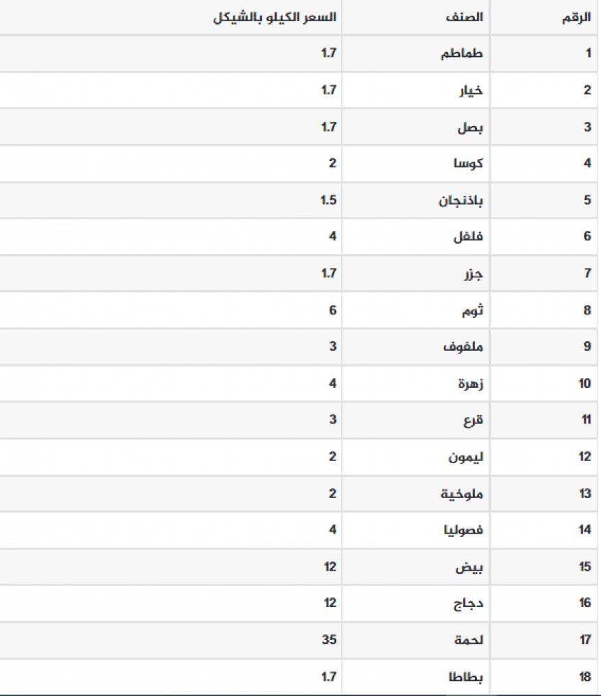 أسعار الخضروات في غزة