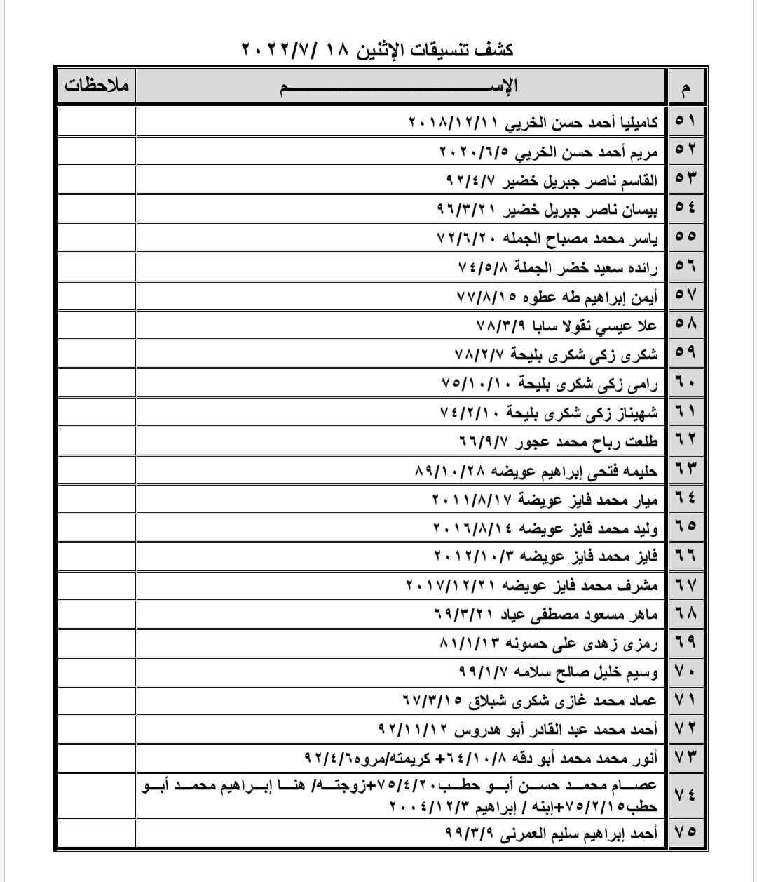 كشف تنسيقات مصرية للسفر عبر معبر رفح