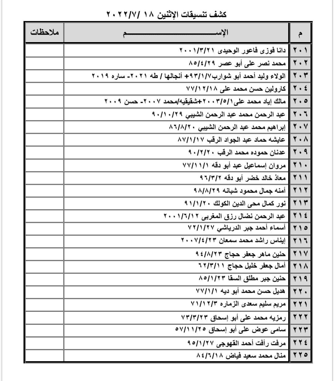 كشف تنسيقات مصرية للسفر عبر معبر رفح