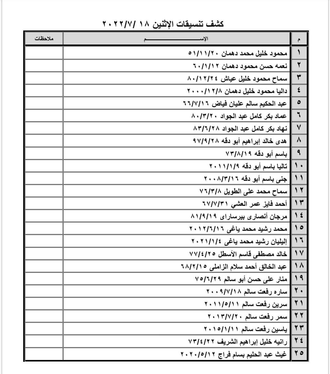 كشف تنسيقات مصرية للسفر عبر معبر رفح