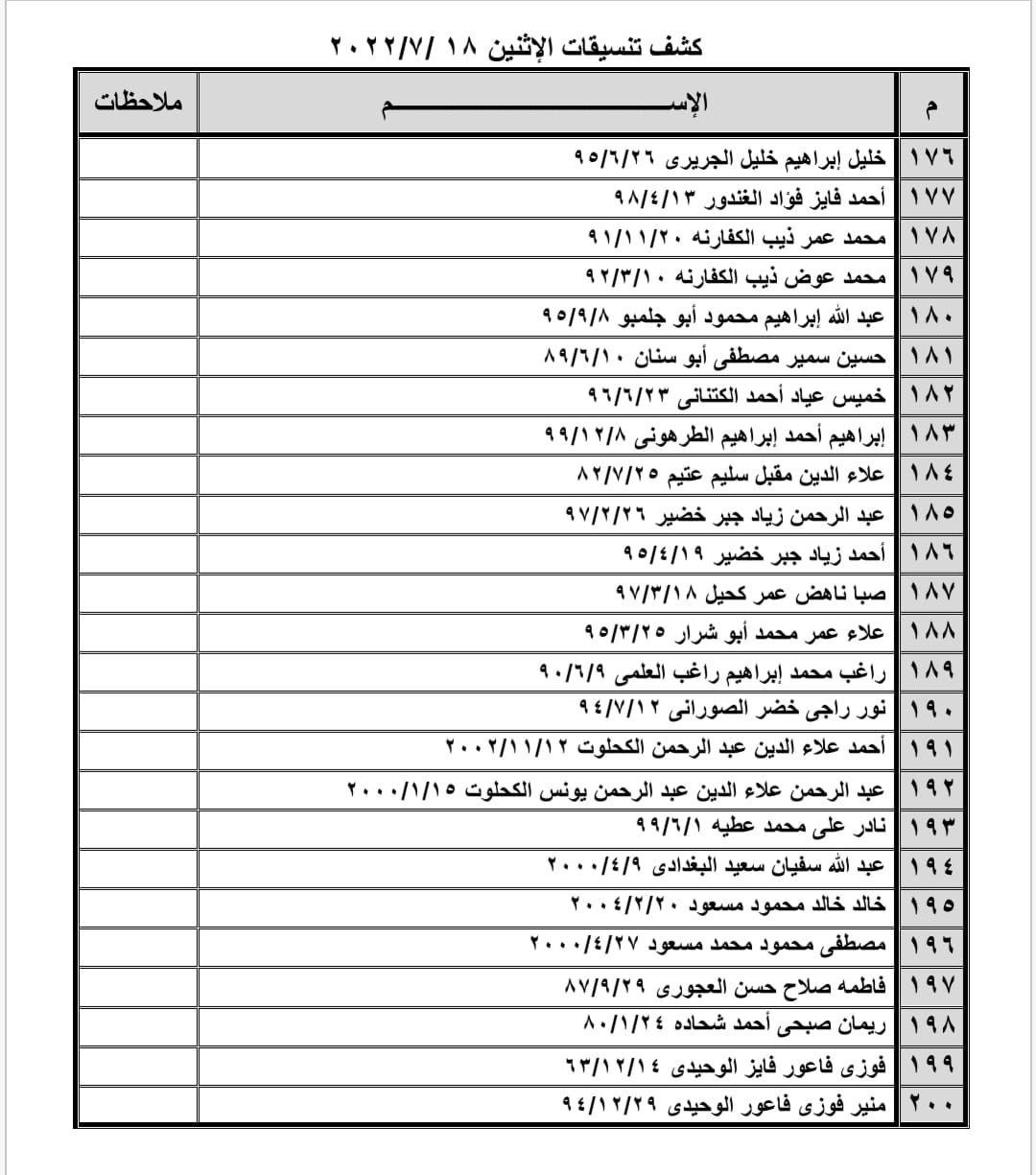 كشف تنسيقات مصرية للسفر عبر معبر رفح