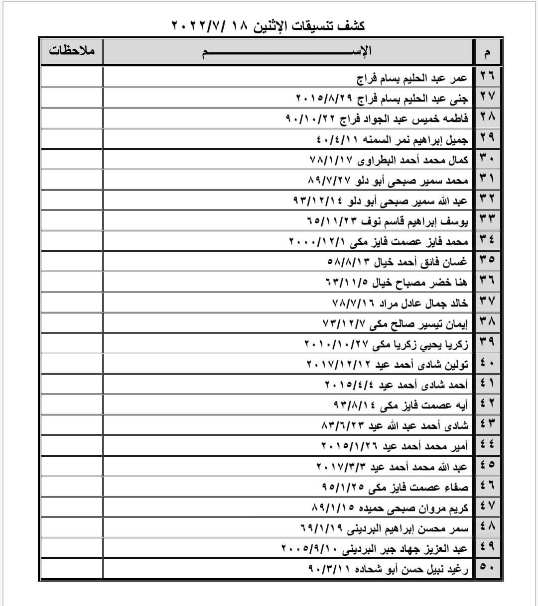 كشف تنسيقات مصرية للسفر عبر معبر رفح