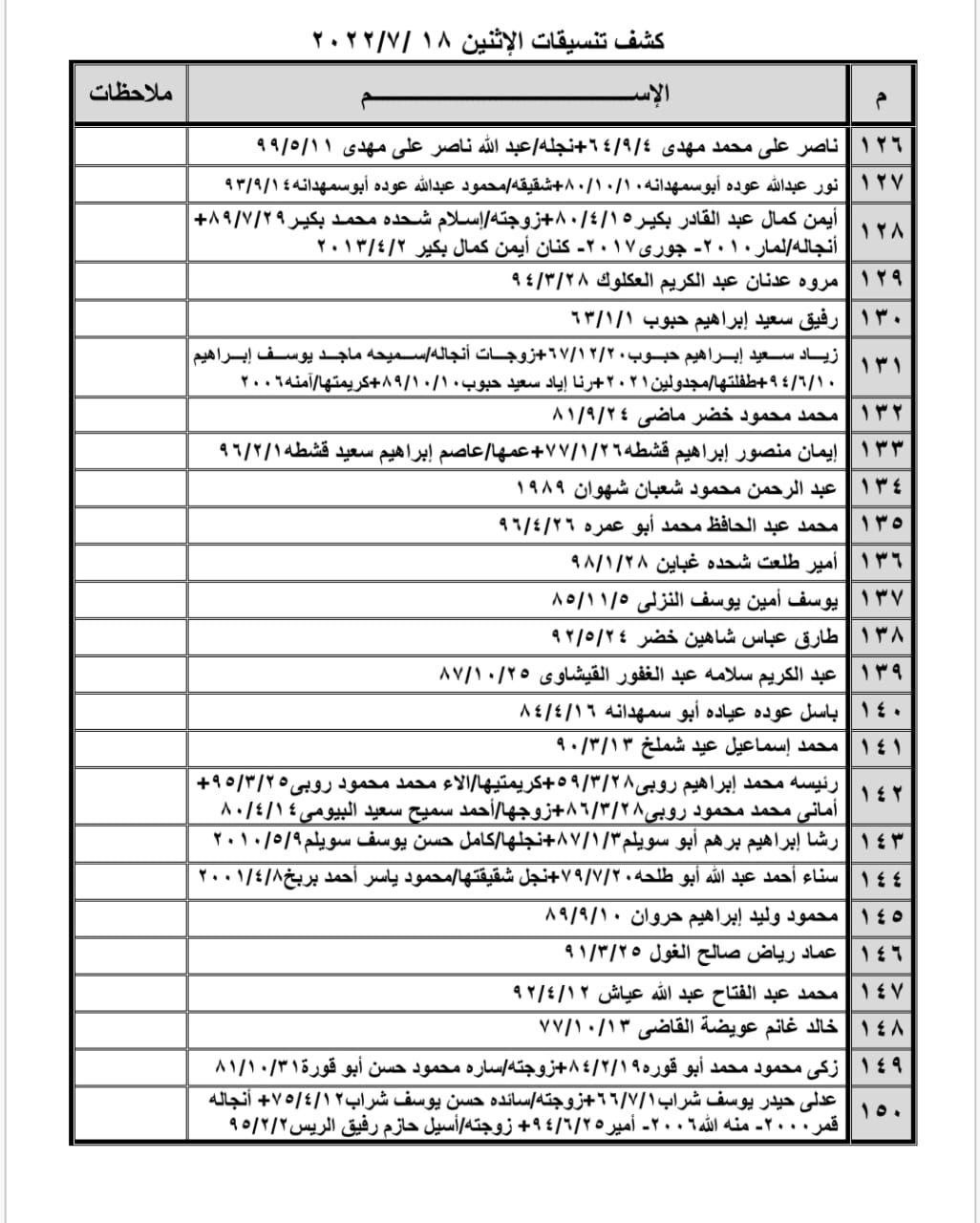 كشف تنسيقات مصرية للسفر عبر معبر رفح