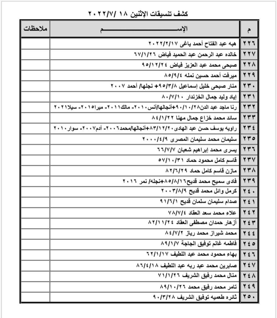 كشف تنسيقات مصرية للسفر عبر معبر رفح