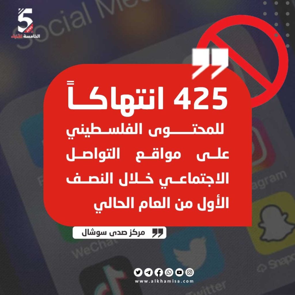 425 انتهاكا للمحتوى الفلسطيني على مواقع التواصل الاجتماعي 