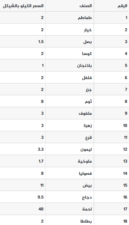 أسعار الخضروات