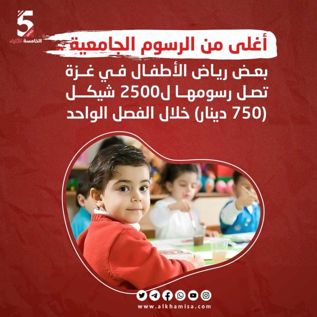 اغلى من الرسوم الجامعية بعض رياض الأطفال في غزة تصل إلى 2500 شيكل 750 دينار خلال الفصل الواحد
