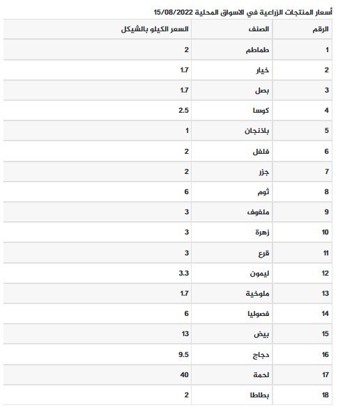 أسعار الخضروات بأسواق غزة