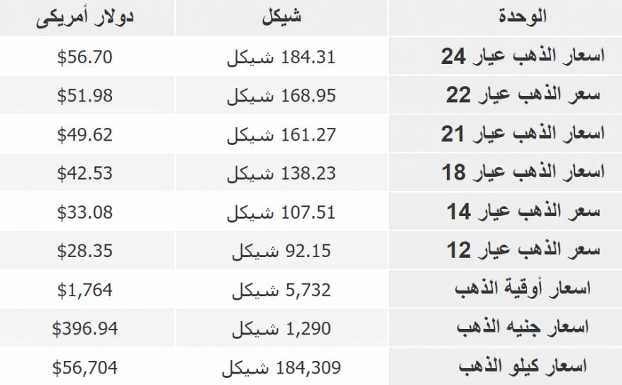 أسعار الذهب في سوق غزة