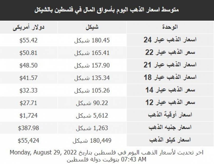 أسعار الذهب
