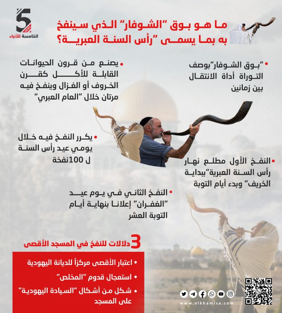 ما هو "بوق الشوفاز" الذي سينفخ به بما يسمى رأس السنة العبرية؟