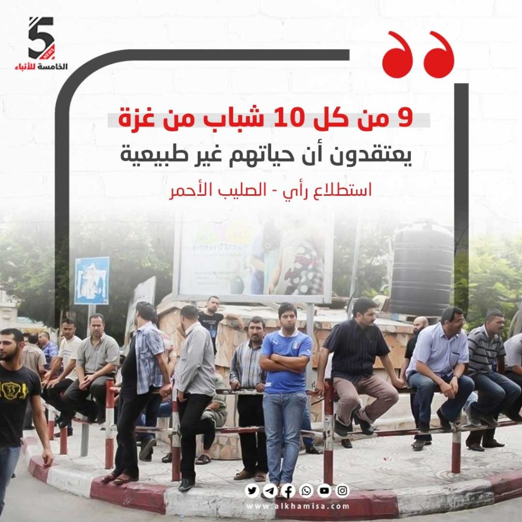 استطلاع: 9 من كل 10 شباب من غزة يعتقدون أن حياتهم غير طبيعية 