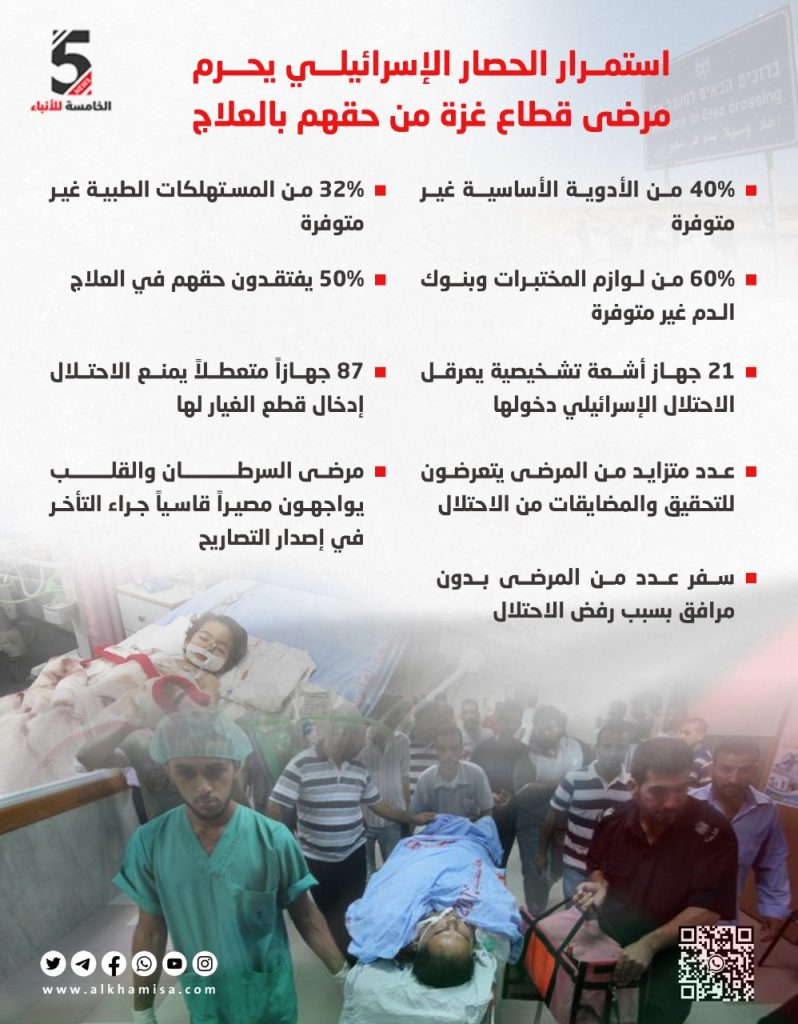 الحصار "الإسرائيلي يواصل حرمان مرضى غزة من حقهم بالعلاج