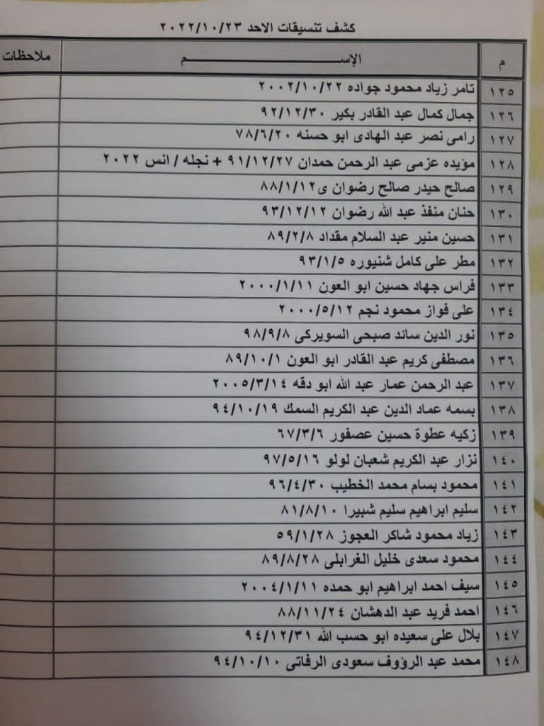 كشف التنسيقات المصرية للسفر عبر معبر رفح البري