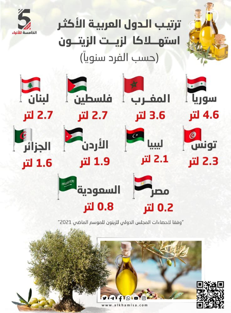 الزيتون في فلسطين