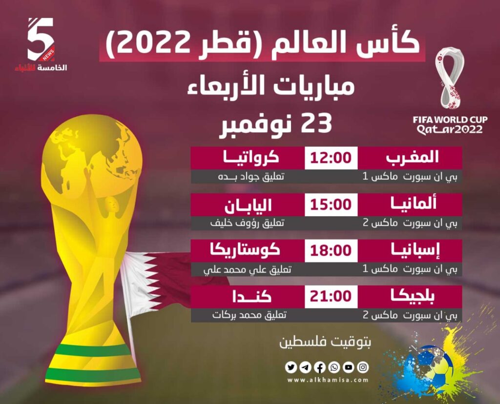 مواقيت مباريات الاربعاء 23 نوفمبر في كأس العالم