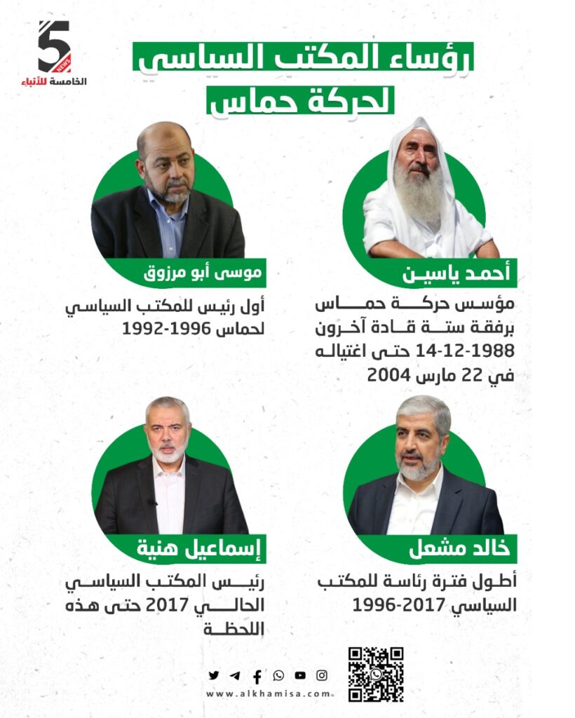 رؤساء المكتب السياسي لحركة حماس 
