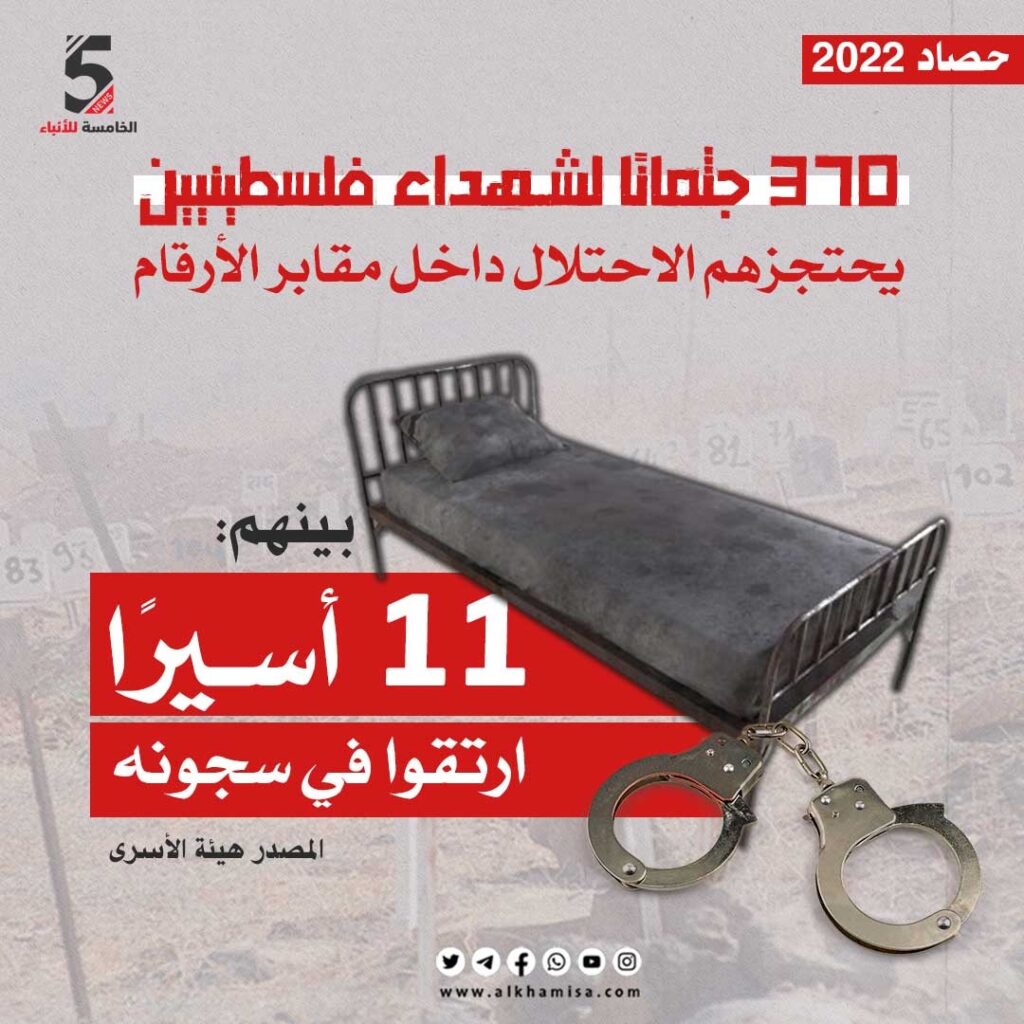 370 جثمان لشهداء فلسطين في مقابر الأرقام لدى الاحتلال 