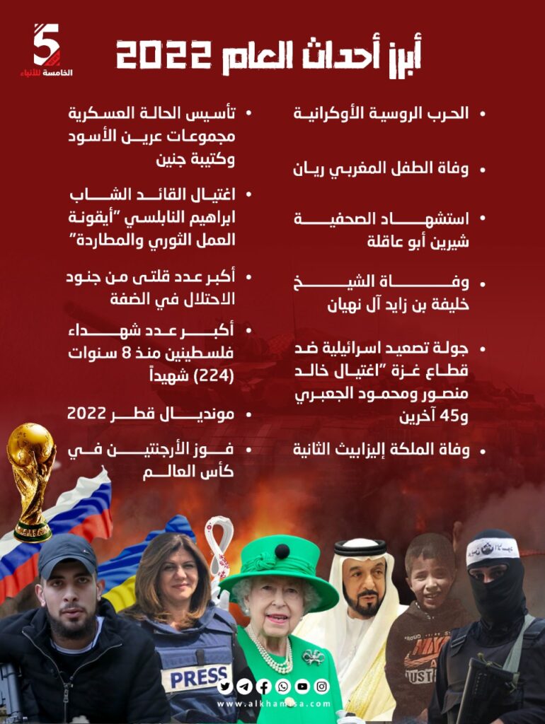 أبرز أحداث عام 2022