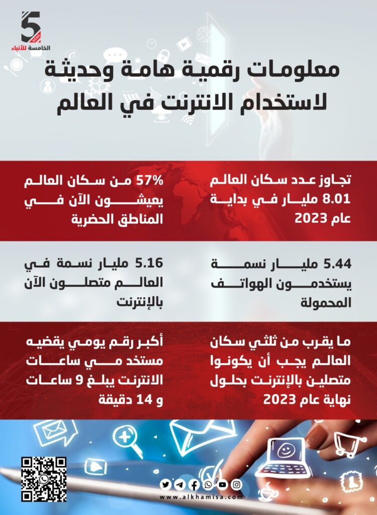 معلومات رقمية هامة وحديثة لاستخدام الإنترنت في العالم