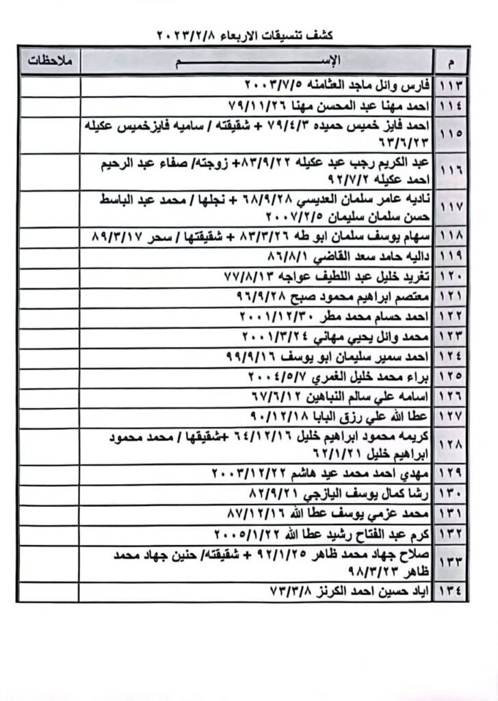 كشف أسماء «تنسيقات مصرية» للسفر عبر معبر رفح يوم الأربعاء 8 فبراير