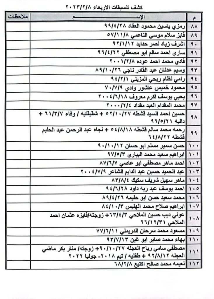 كشف أسماء «تنسيقات مصرية» للسفر عبر معبر رفح يوم الأربعاء 8 فبراير