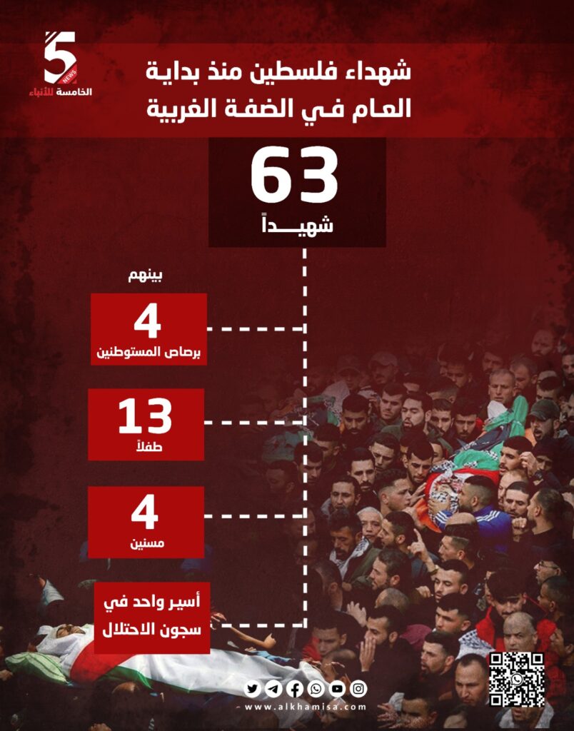 شهداء فلسطين منذ بداية العام في الضفة الغربية 