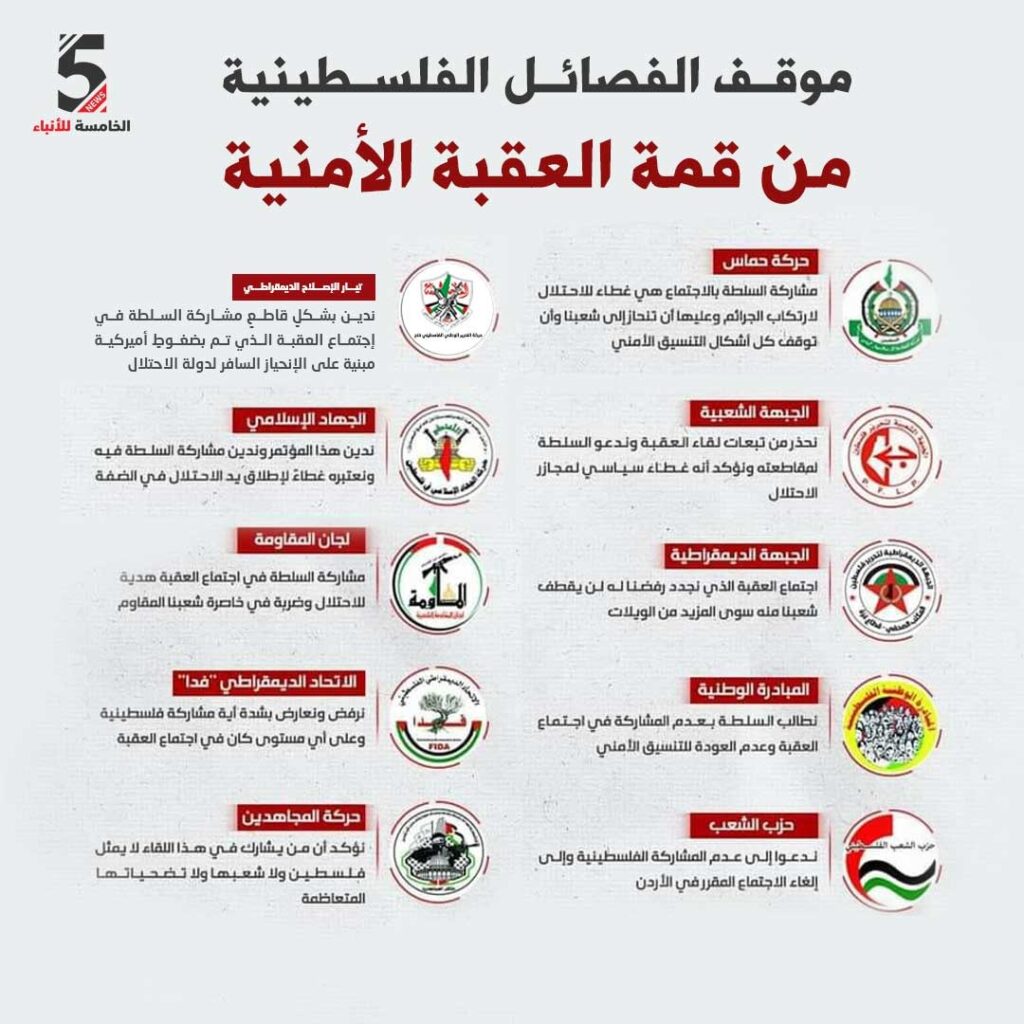 موقف الفصائل الفلسطينيةمن قمة العقبة الأمنية