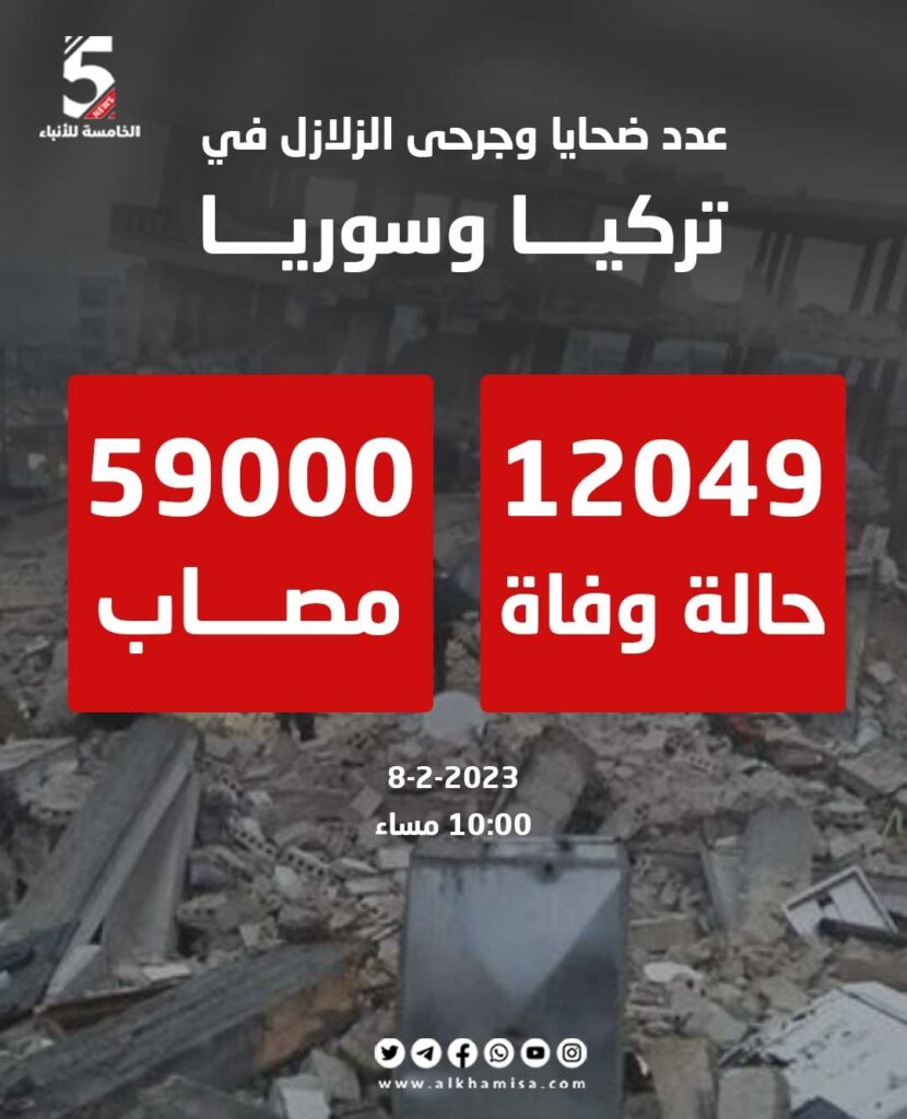 📷آخر تحديث لأعداد ضحايا زلزال سوريا وتركيا