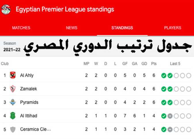 جدول ترتيب الدوري المصري الممتاز