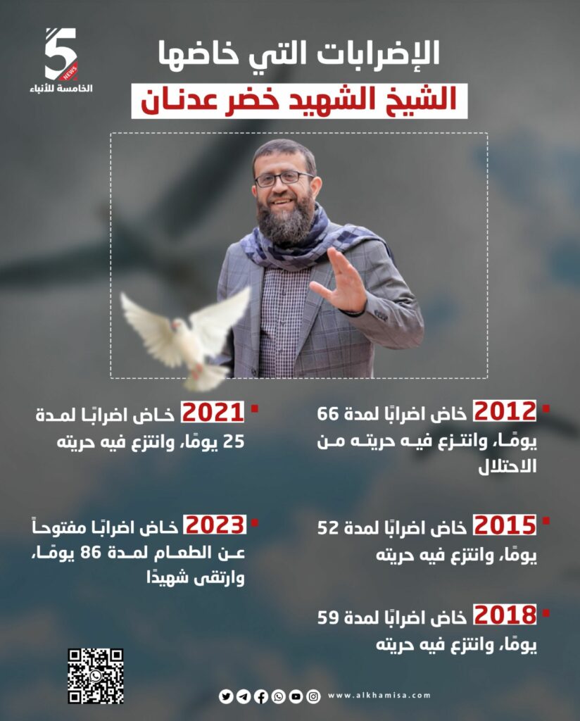 الإضرابات التي خاضها الشيخ الشهيد خضر عدنان